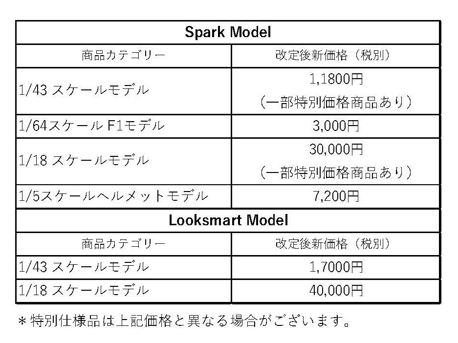 Spark / Looksmart 予約済み新製品及び発売済み製品価格の改定につきまして